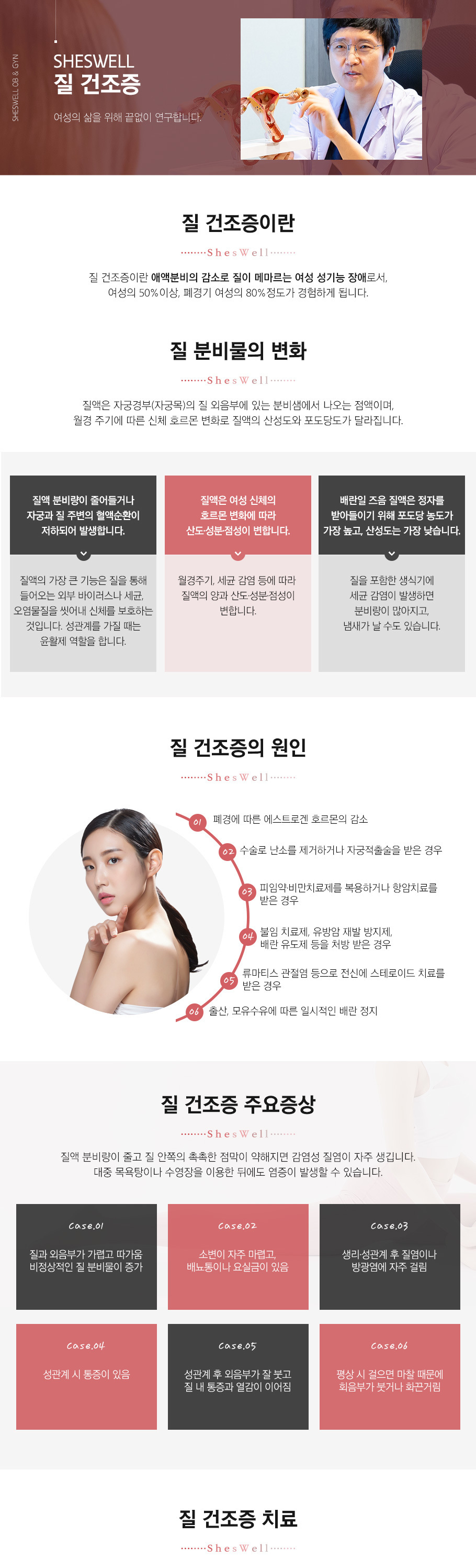 질 건조증